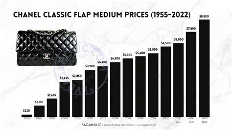 chanel cf medium price 2023|Chanel luggage price list.